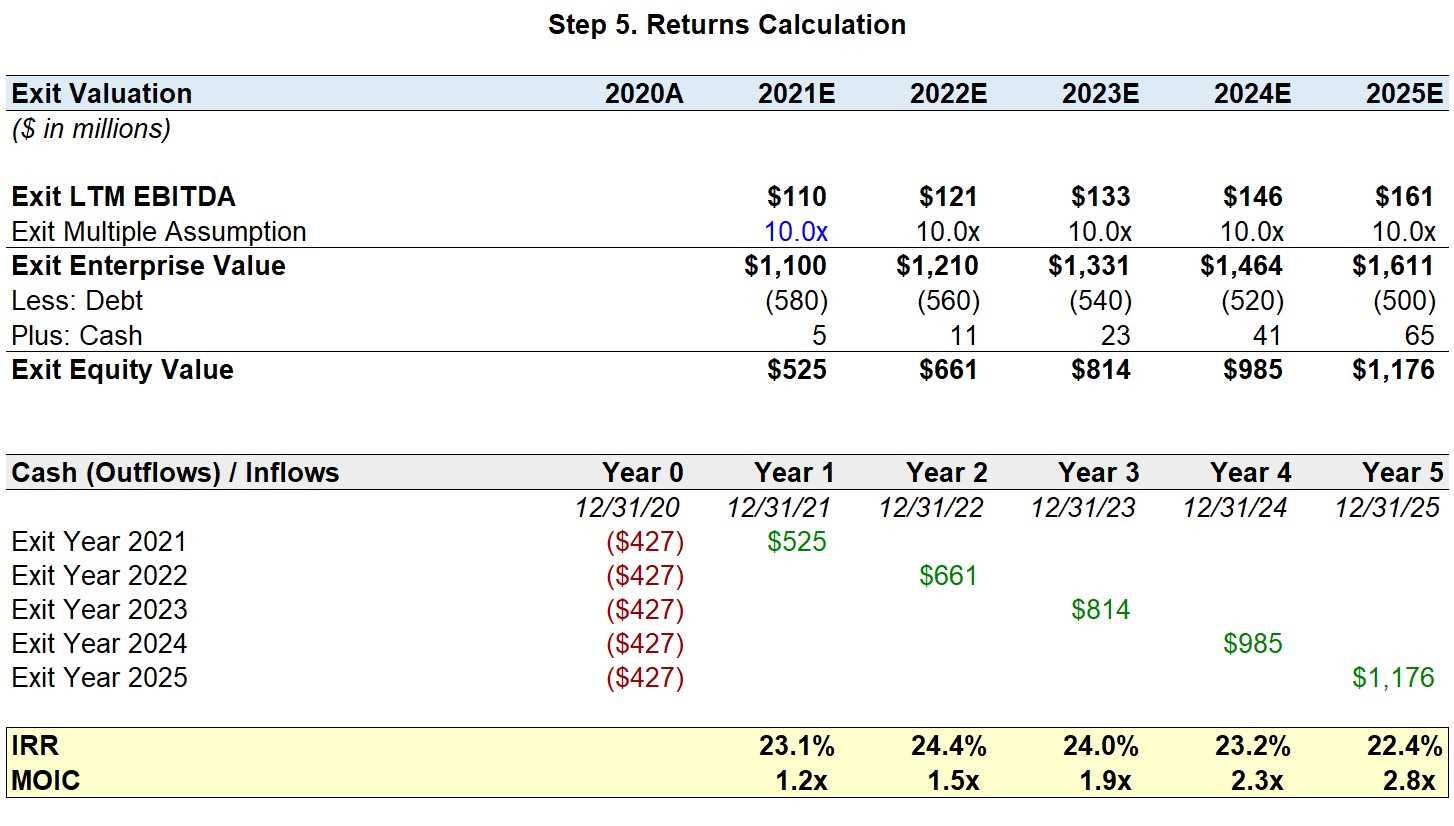 wall street prep lbo modeling exam answers