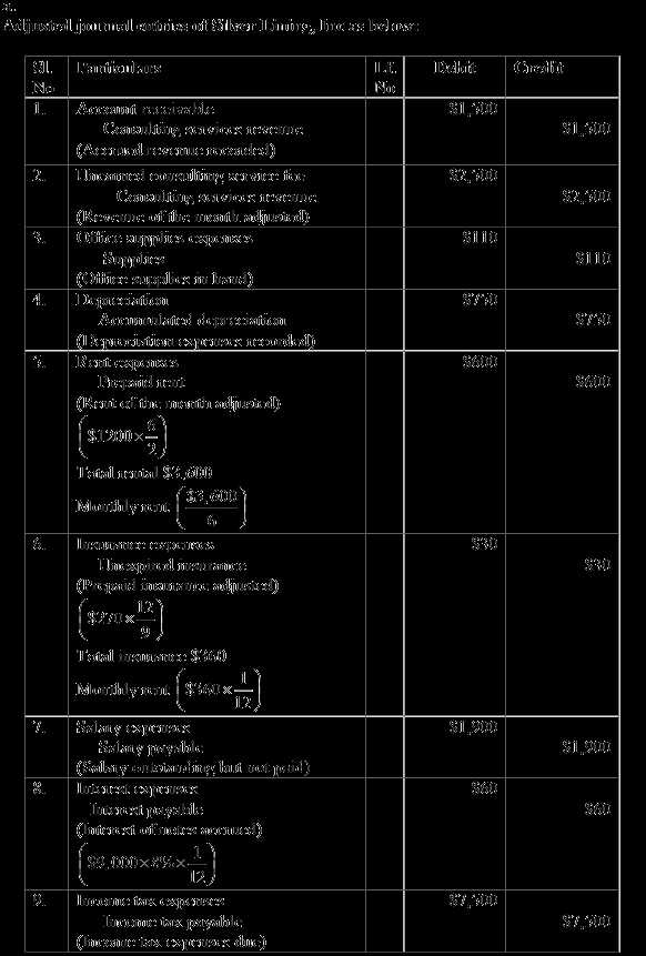 chapter 5 accounting answers