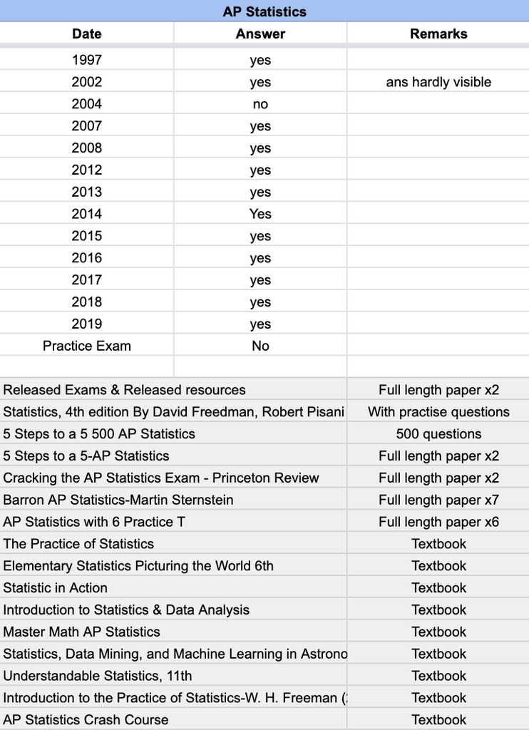 ap statistics practice exam 2012 answers