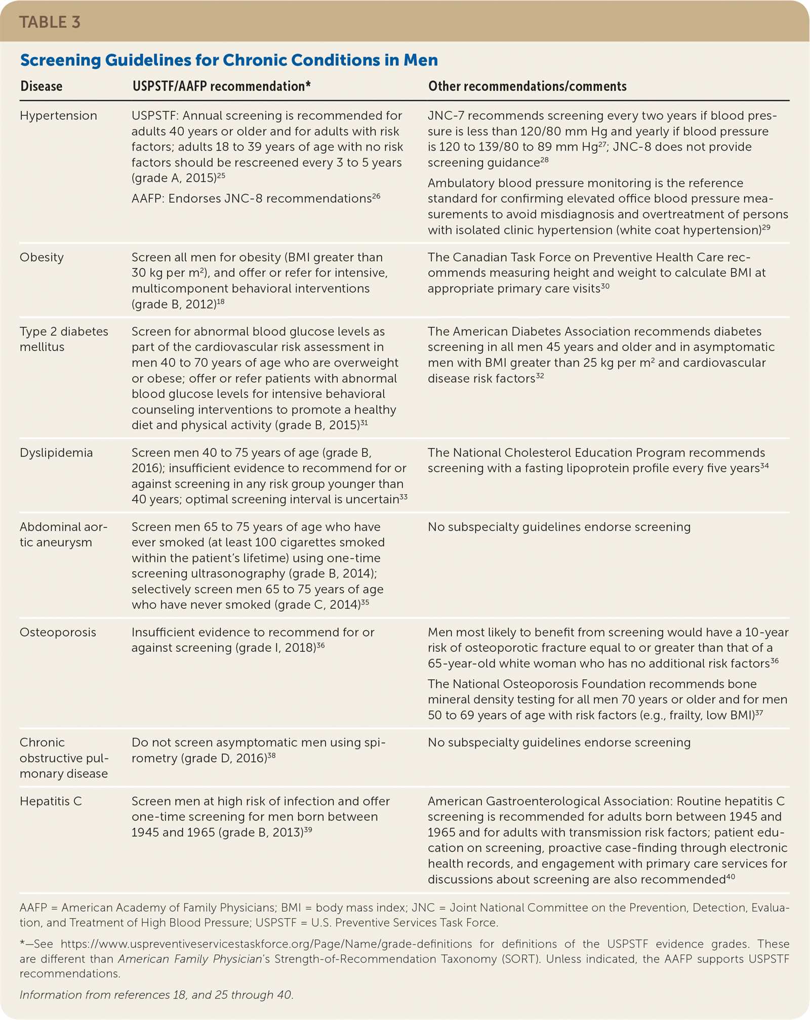 annual physical exam fasting