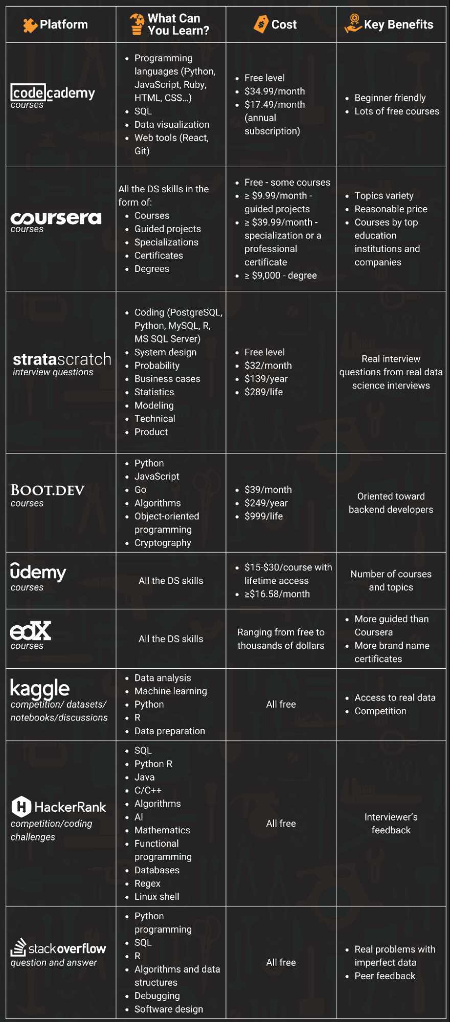 ibm python for data science final exam answers