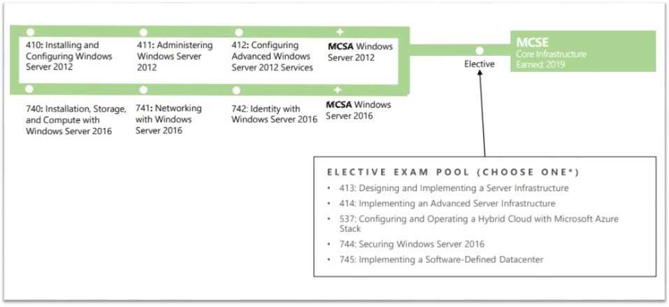 windows server 2016 exam questions and answers