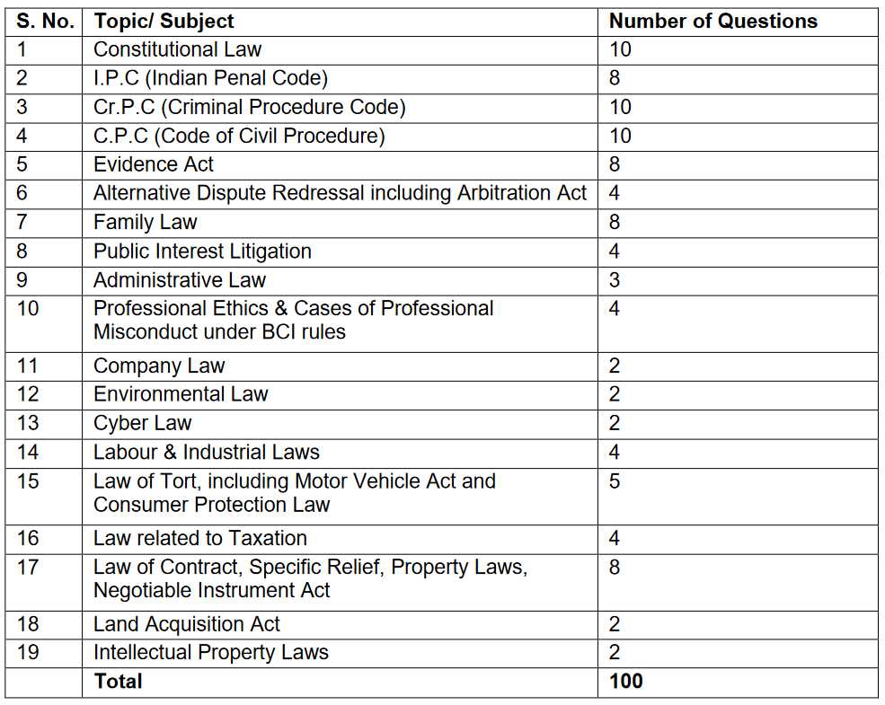 nc bar exam model answers