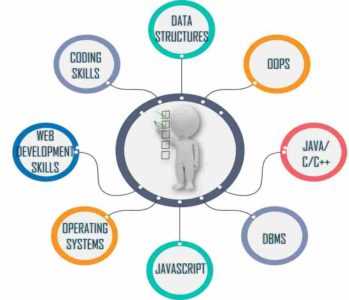 tech mahindra data protection exam answers