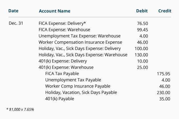 payroll accounting final exam answers