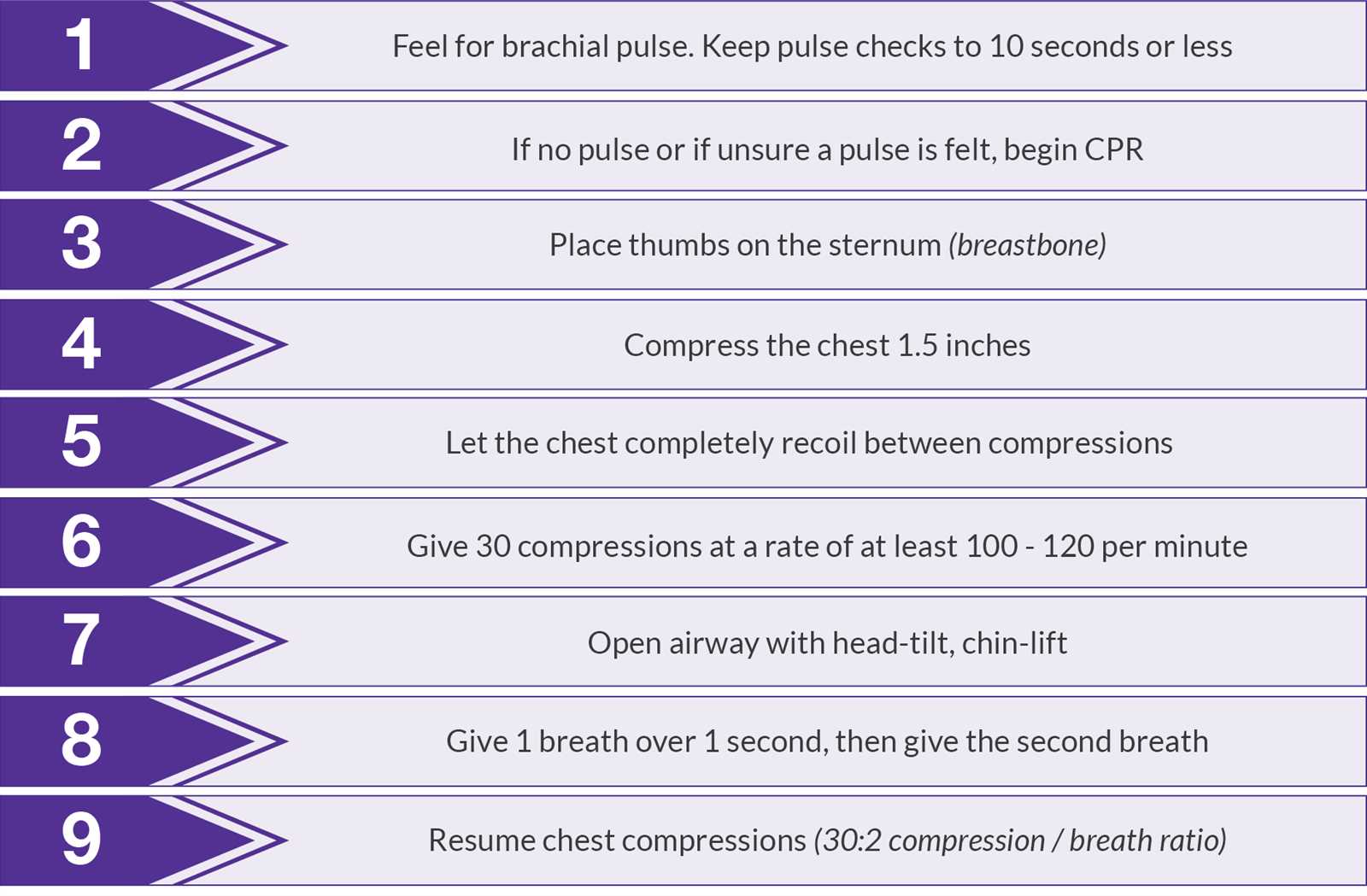 bls exam b answers