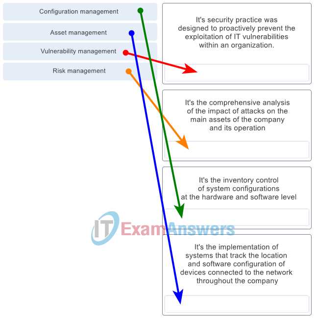 cisco cloud security final exam answers