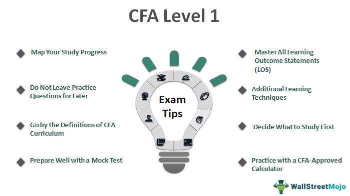 cfa investment foundations mock exam answers