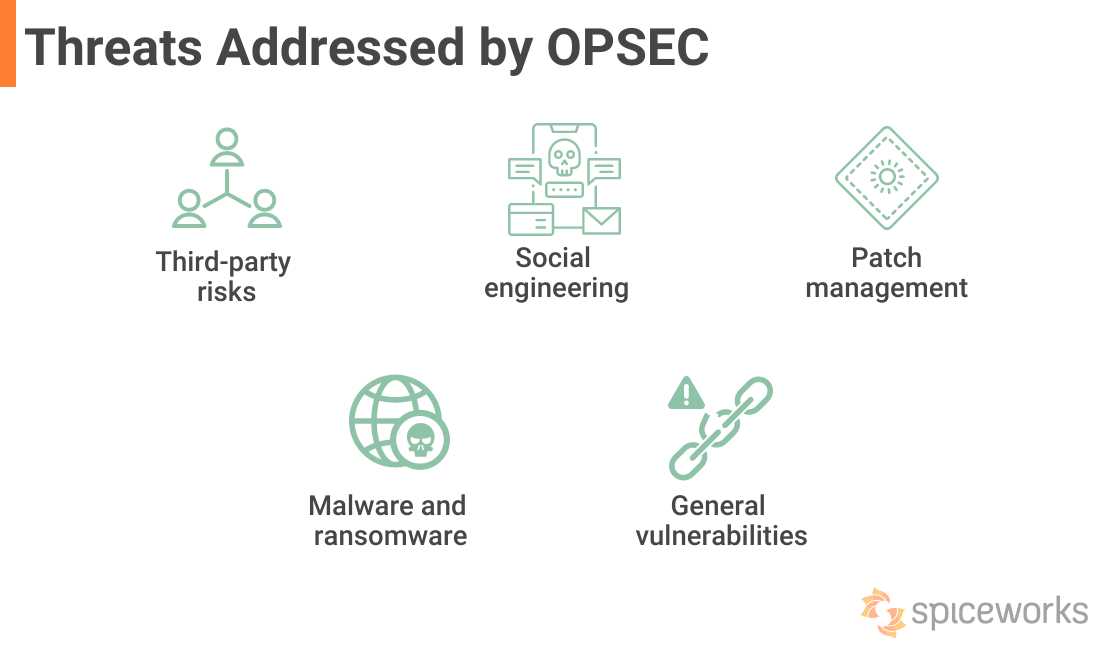 army opsec training answers