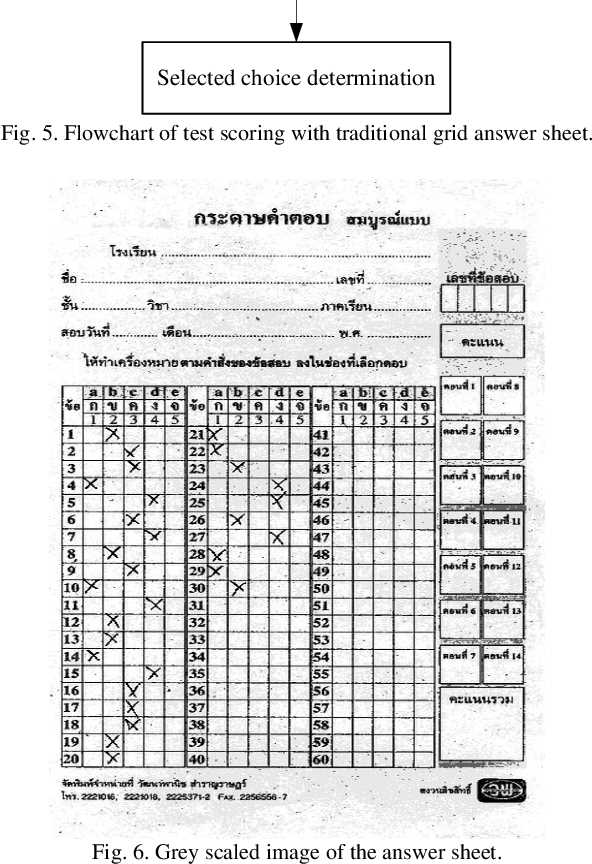 raterlabs exam answers