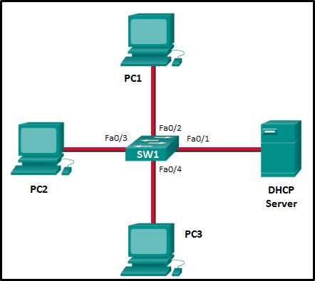 networking essentials practice final exam answers