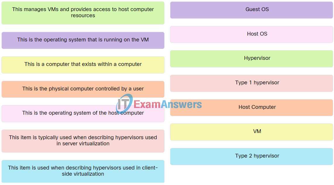 chapter 9 ccna exam answers