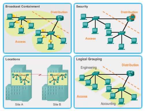 ccna 3 practice final exam answers