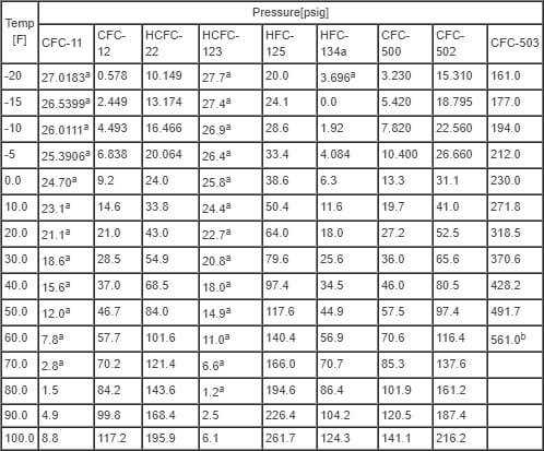 epa 608 type 1 answers