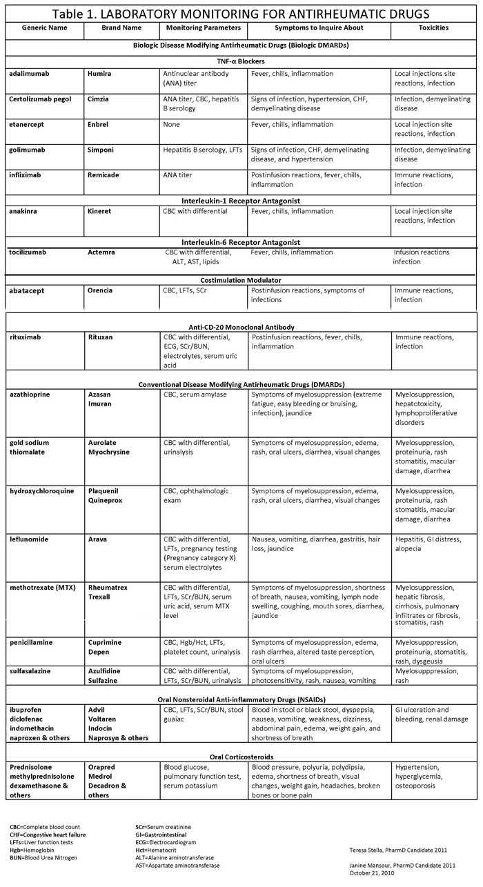 power pak ce pharmacy tech answers