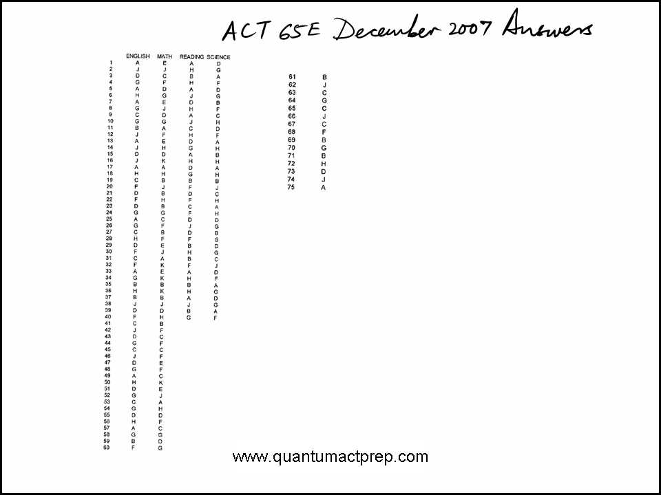 act practice test 1 english test answers