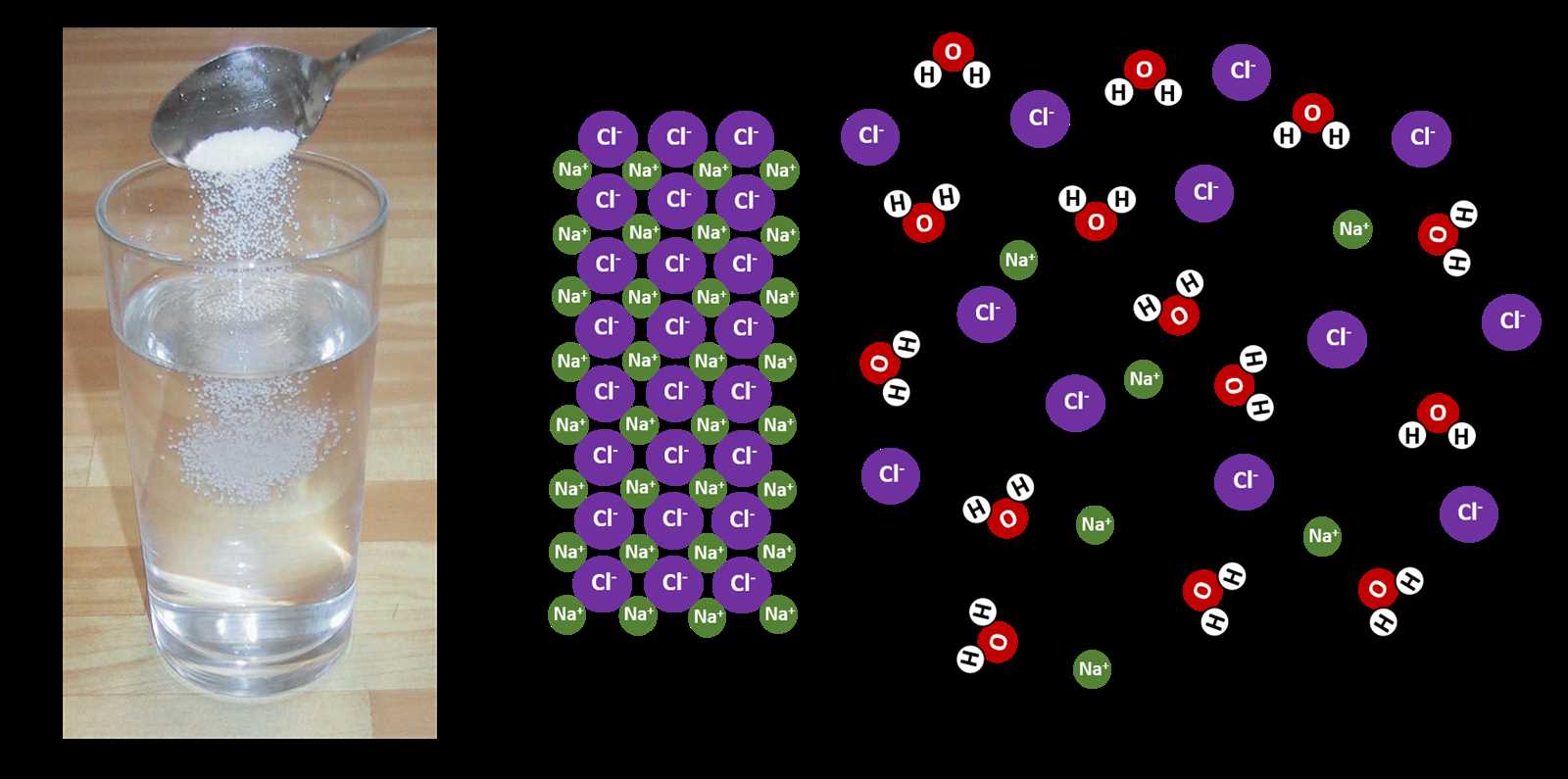 core connections course 3 answer key chapter 1