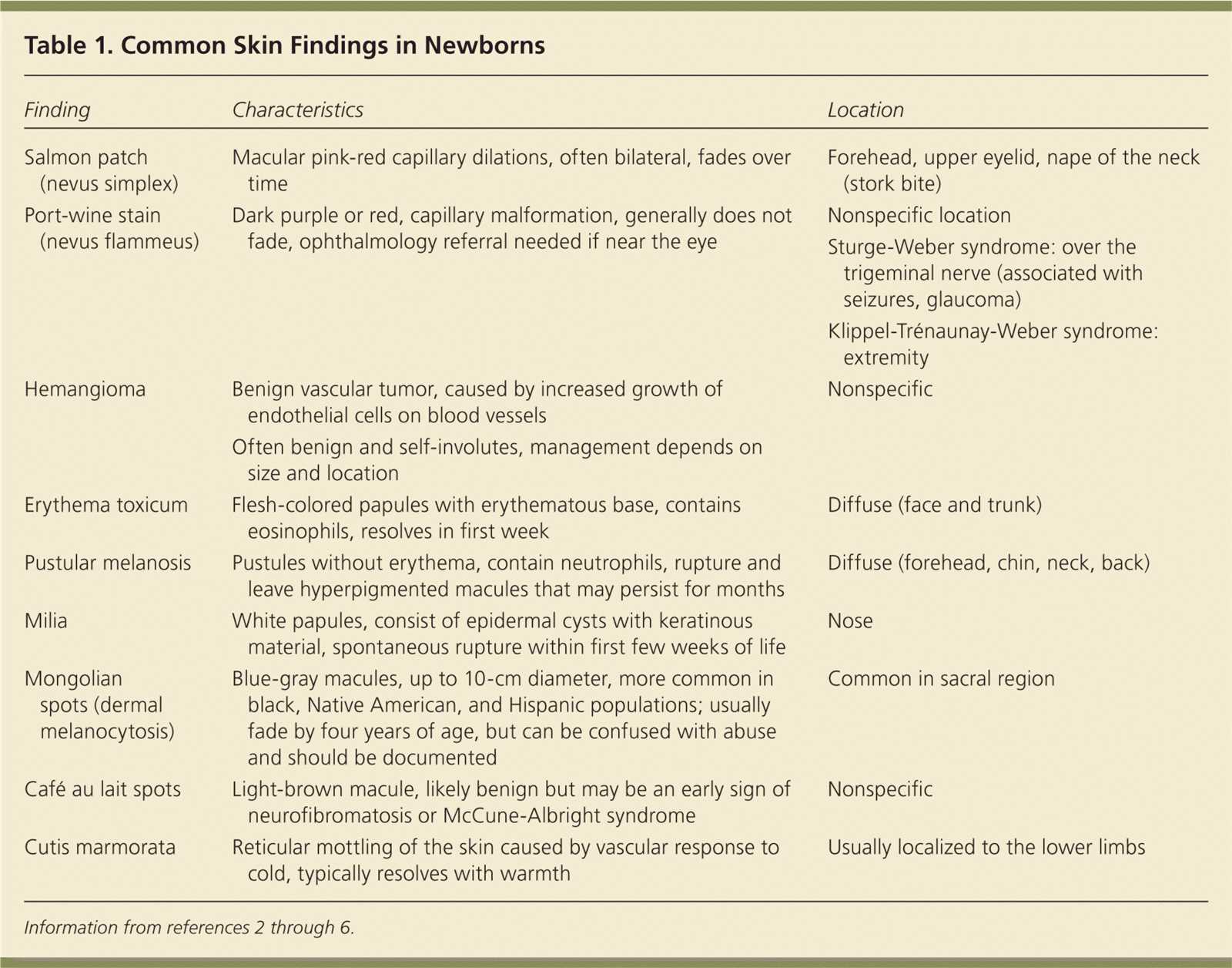 normal heent exam documentation