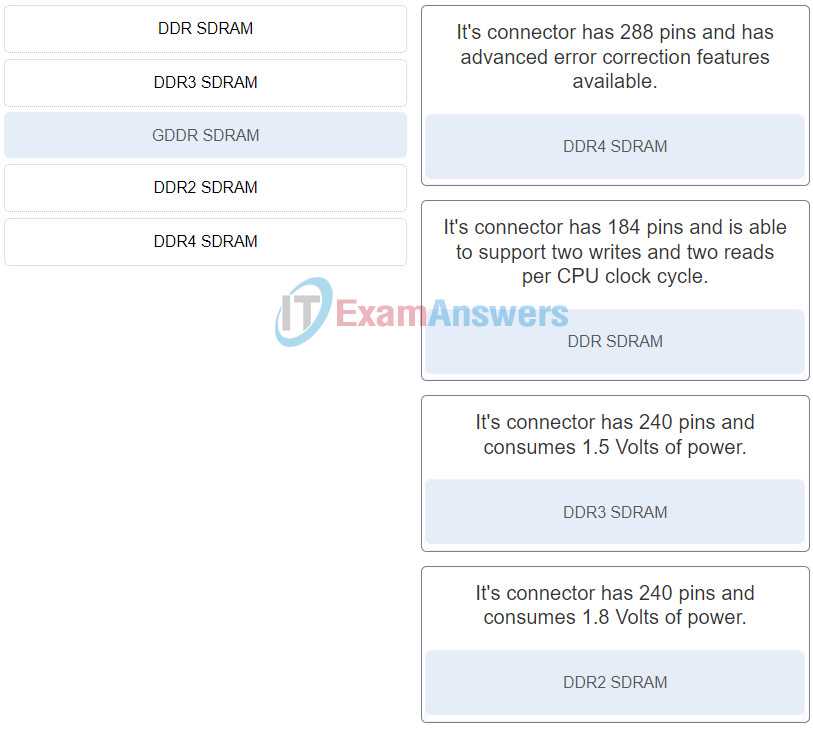 cisco ite chapter 14 exam answers