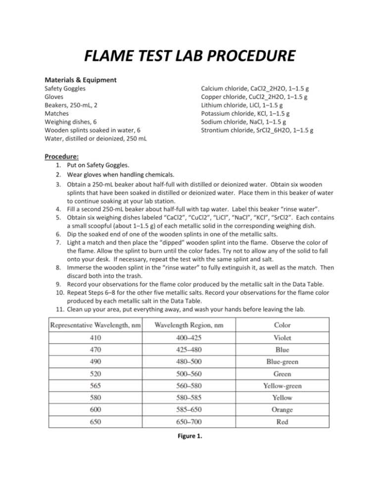 flame test lab answers