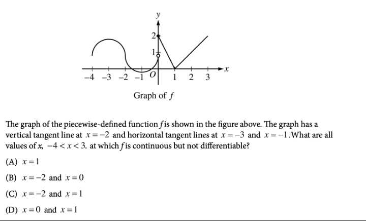 ap calculus ab review packet answers
