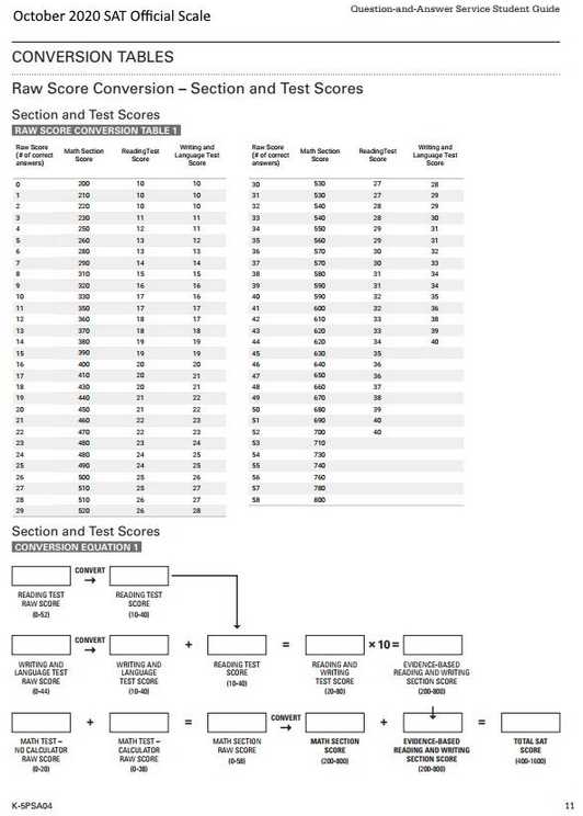 college board sat practice test 7 answers