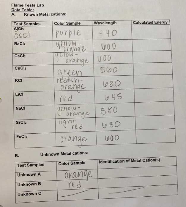 flame test lab answers