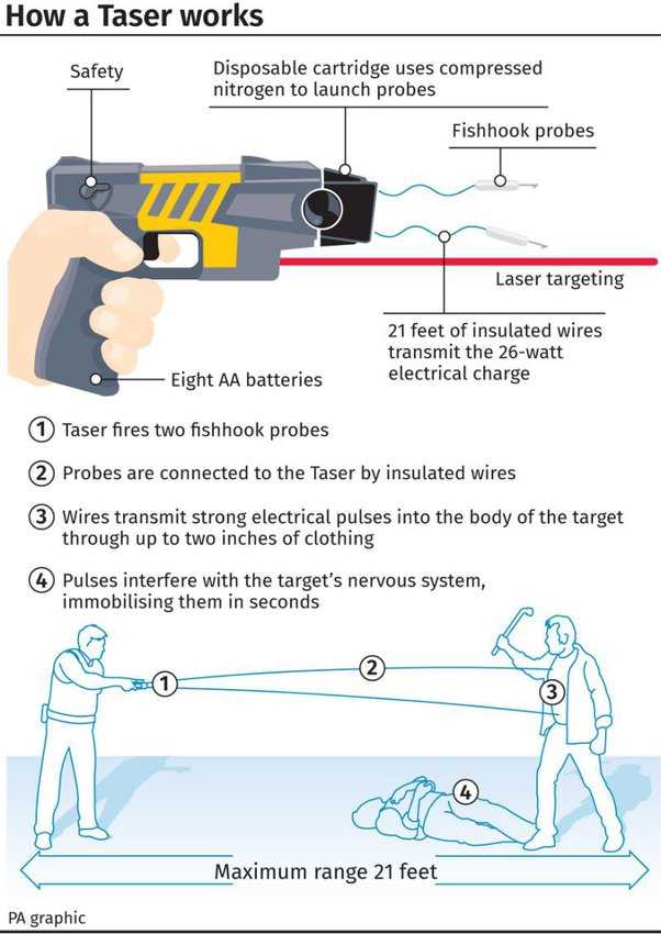 taser 7 final exam answers